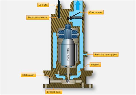 gasoline centrifugal pump|aircraft centrifugal fuel pumps.